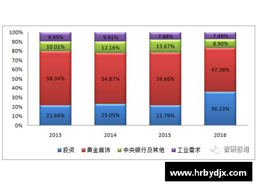 NBA篮球指数倍率：统计分析与趋势预测