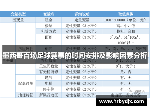 墨西哥百场足球赛事的时间安排及影响因素分析